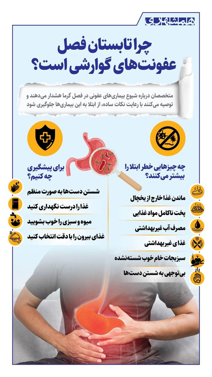چرا تابستان فصل عفونت های گوارشی است؟ + ببینید