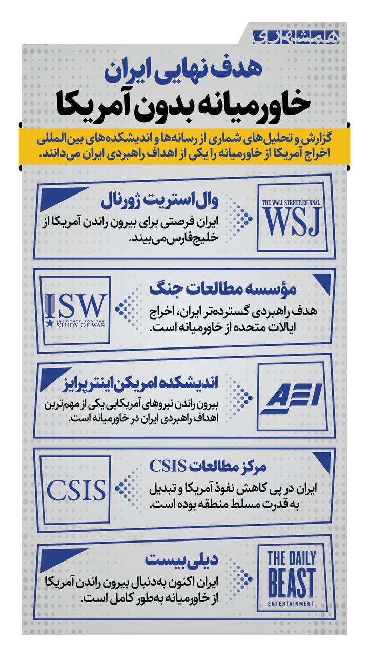 هدف نهایی ایران: خاورمیانه بدون آمریکا...