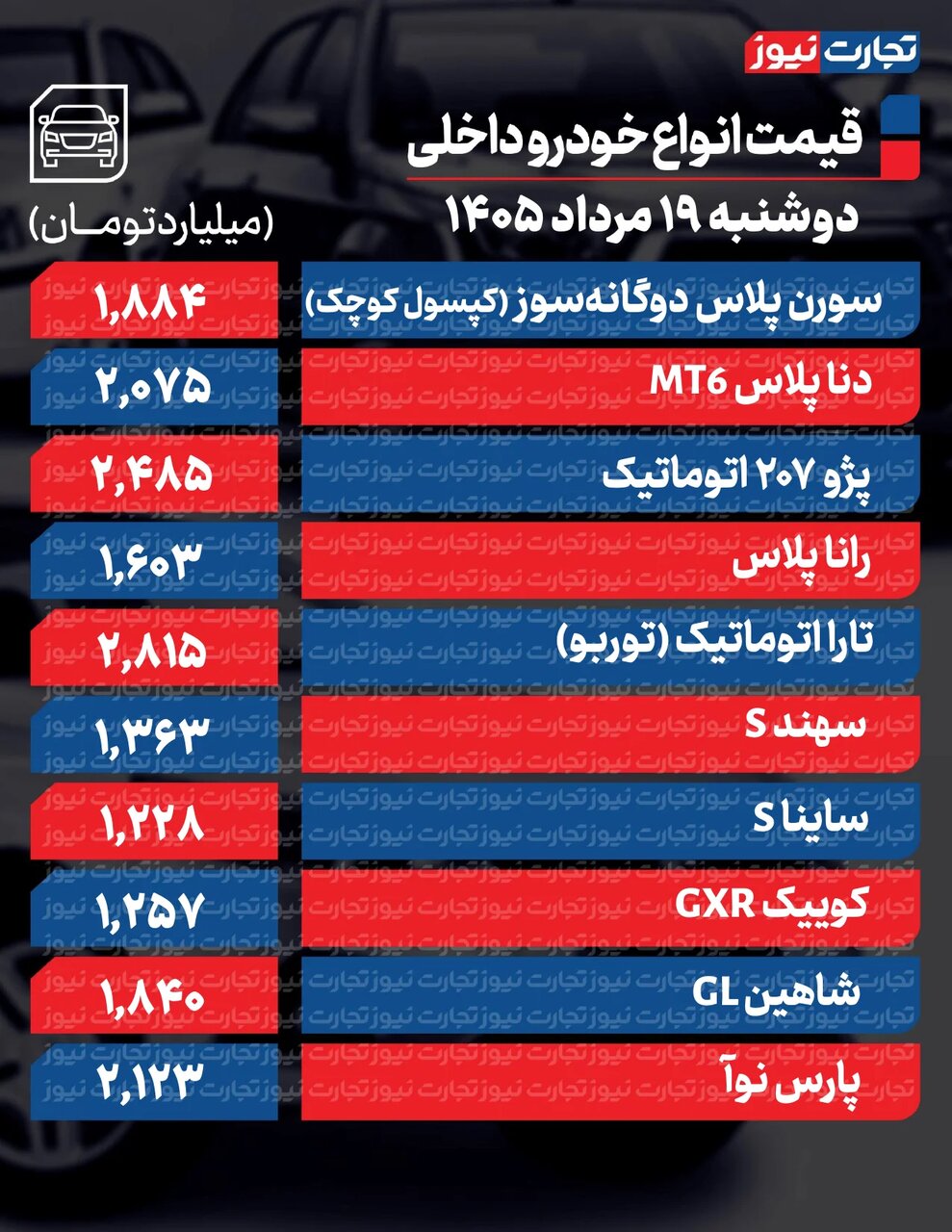 پارس نوآ ، شاهین، تیگو ۷ و فونیکس تا ۱۰۰ میلیون ارزان شدند | قیمت خودرو امروز ۱۹ مرداد ۱۴۰۵