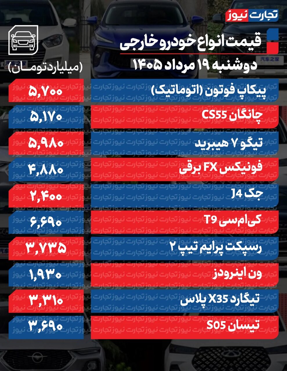 پارس نوآ ، شاهین، تیگو ۷ و فونیکس تا ۱۰۰ میلیون ارزان شدند | قیمت خودرو امروز ۱۹ مرداد ۱۴۰۵
