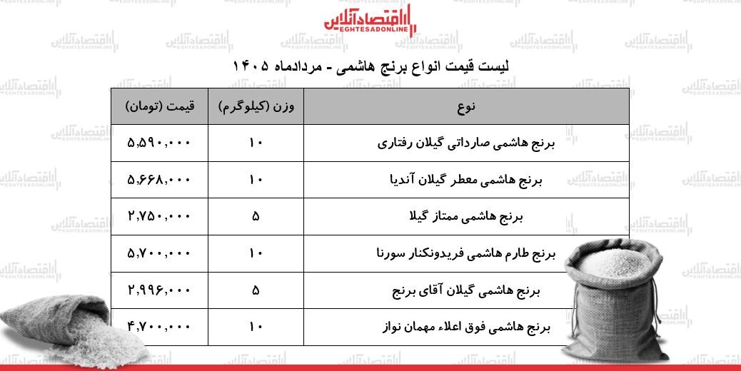 برنج هاشمی درجه یک را کیلویی چند بخریم؟ | قیمت انواع برنج هاشمی در بازار + جدول
