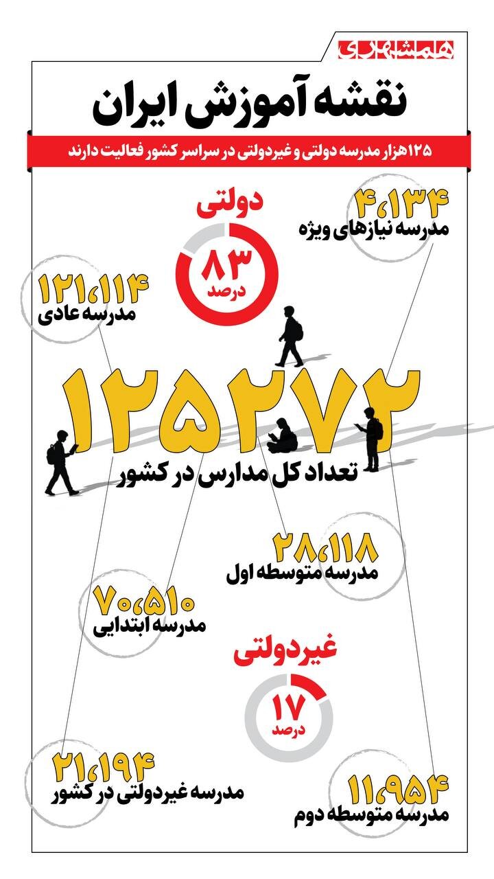 نقشه آموزش ایران + اینفوگرافیک