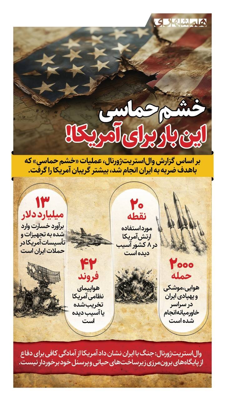 خشم حماسی، این بار برای آمریکا! + اینفوگرافیک