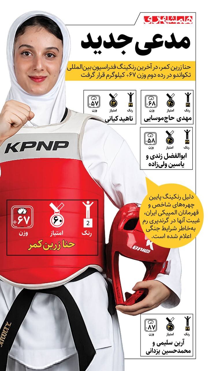 مدعی جدید تکواندو + اینفوگرافیک
