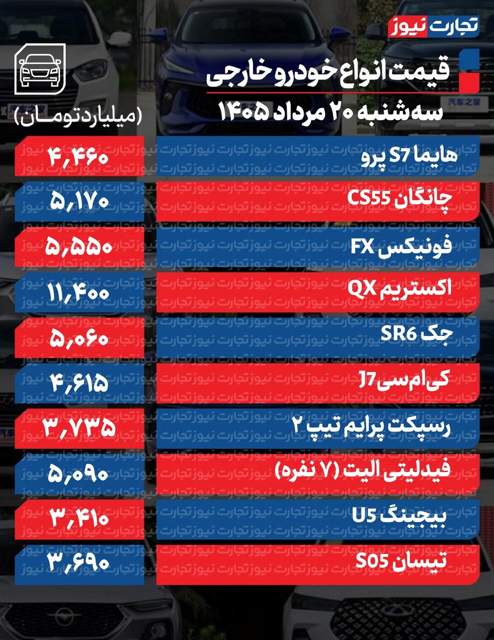 خودرو ارزان شد؛ ۳ مدل خودرو تا ۹۷ میلیون افت کردند | فیدلیتی، هایما و چانگان چقدر ارزان شدند؟ |جدول قیمتها