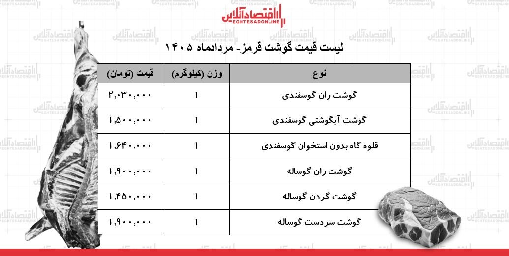 ران گوساله و گوسفندی کیلویی چند شد؟ + جدول | قیمت گوشت قرمز امروز ۲۰ مرداد ۱۴۰۵