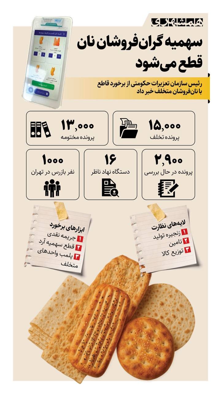 سهمیه گرانفروشان نان قطع می شود + اینفوگرافیک