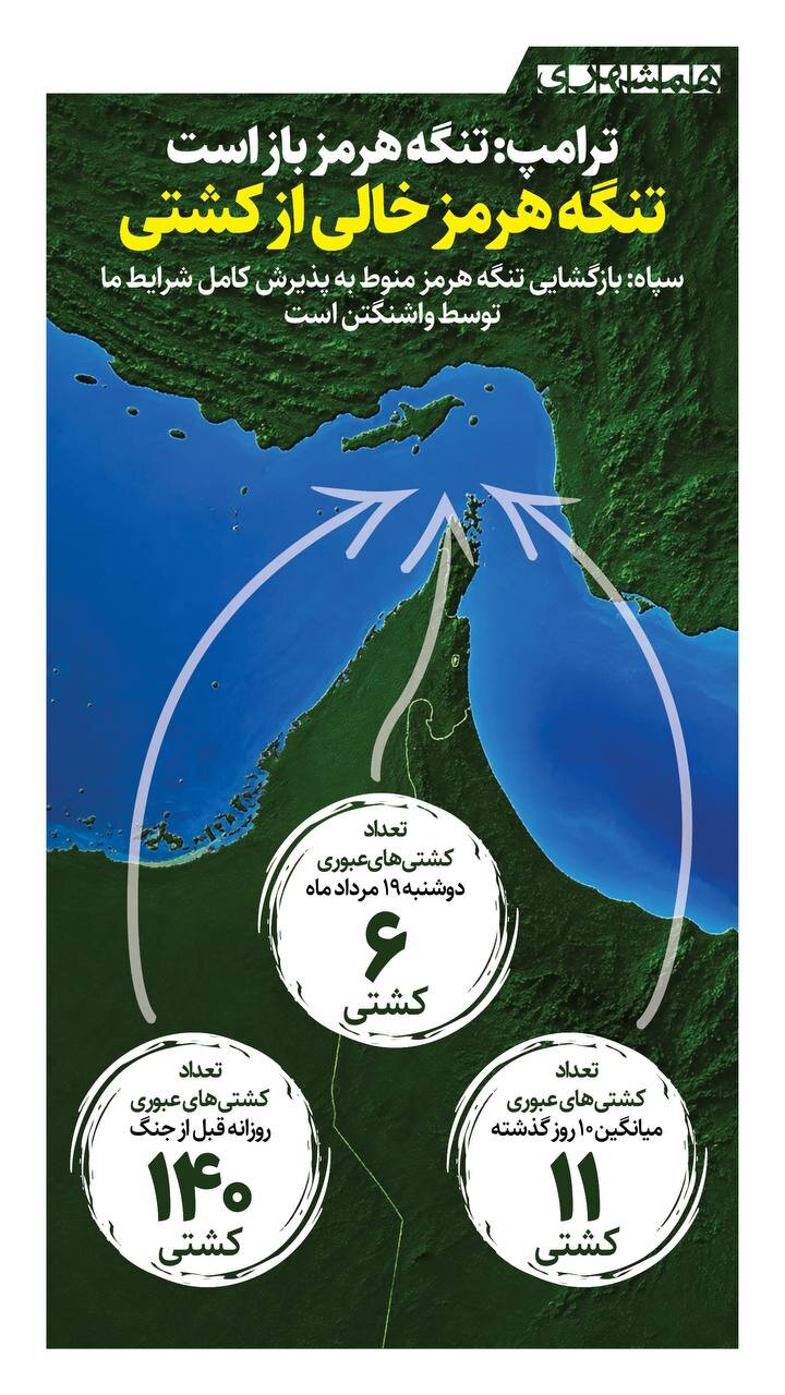 شرط سپاه برای باز کردن تنگه هرمز