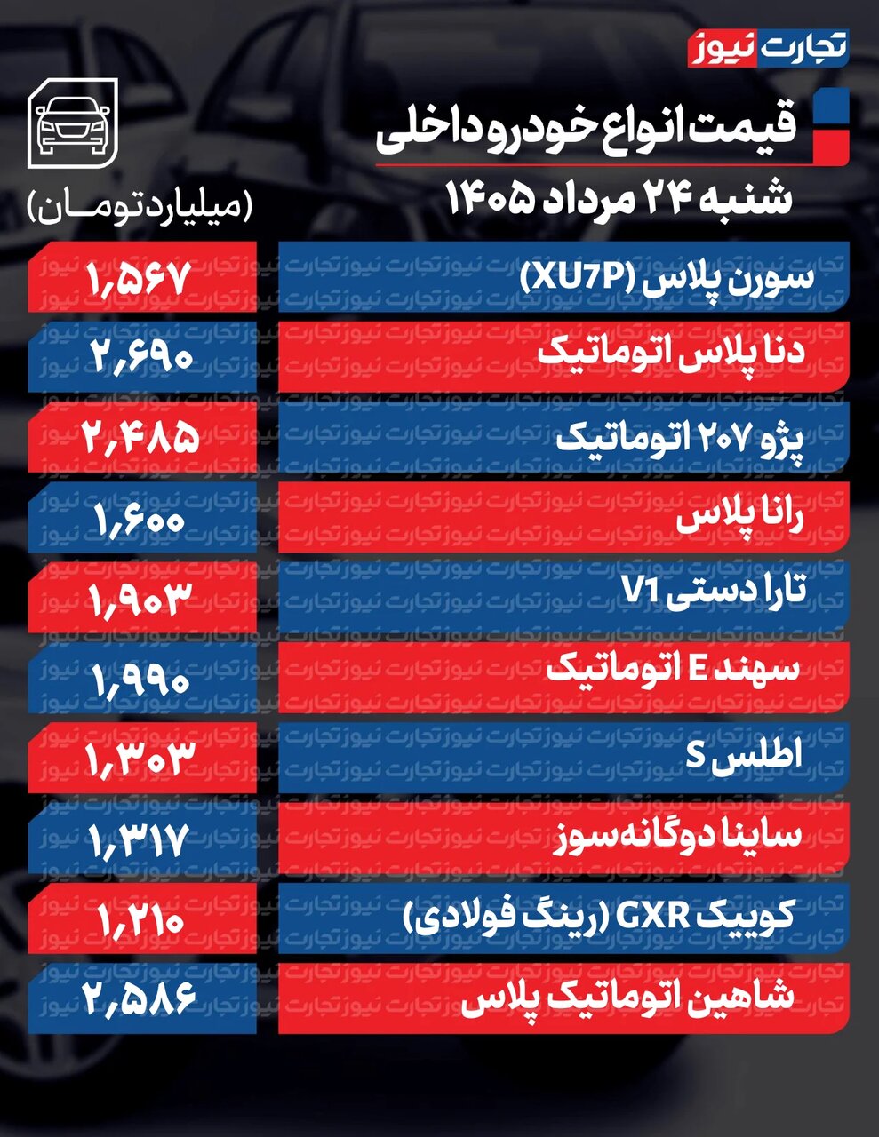 خودروی پرطرفدار ایران خودرو ۱۸۲میلیون ارزان شد | یک سدان داخلی ۲۸۰میلیون گران شد | نوسان در بازار خودرو