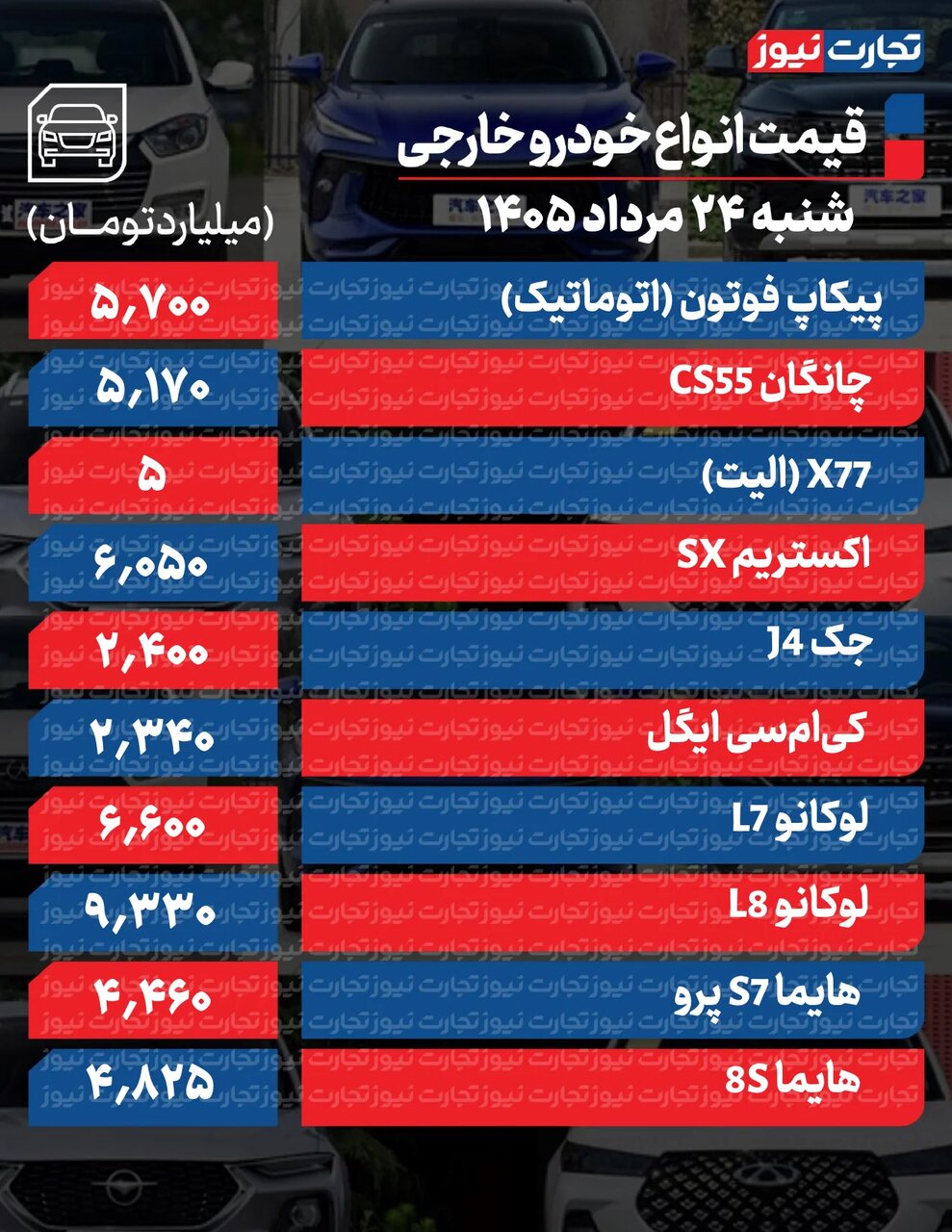 خودروی پرطرفدار ایران خودرو ۱۸۲میلیون ارزان شد | یک سدان داخلی ۲۸۰میلیون گران شد | نوسان در بازار خودرو