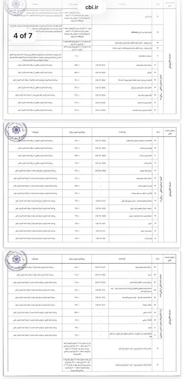 کارمزدهای بانکی تغییر کرد + جدول نرخ‌های جدید خدمات بانکی