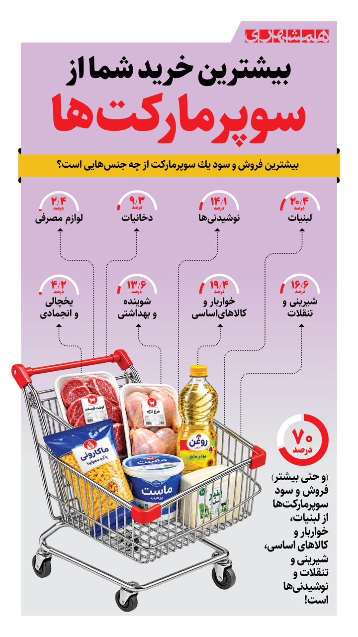 اینفو