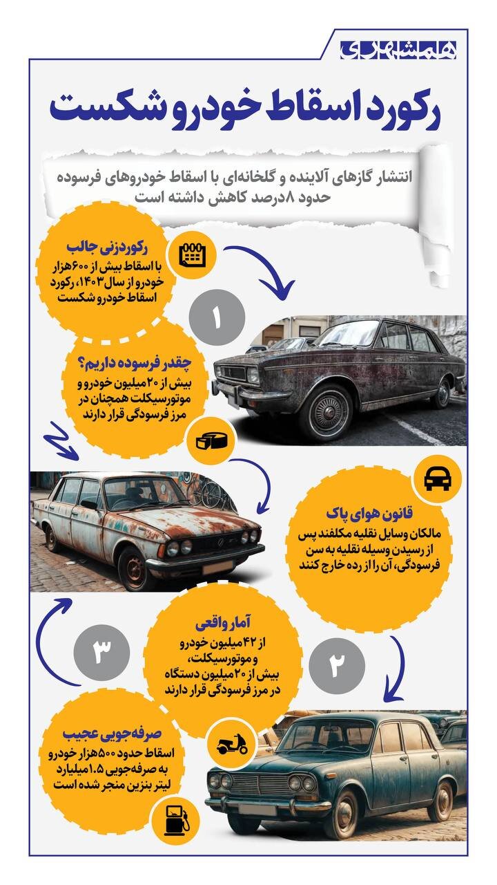 رکورد اسقاط خودرو شکست + اینفوگرافیک