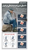 ۸۰ سال؛ سن امید به زندگی در ایران + اینفوگرافیک