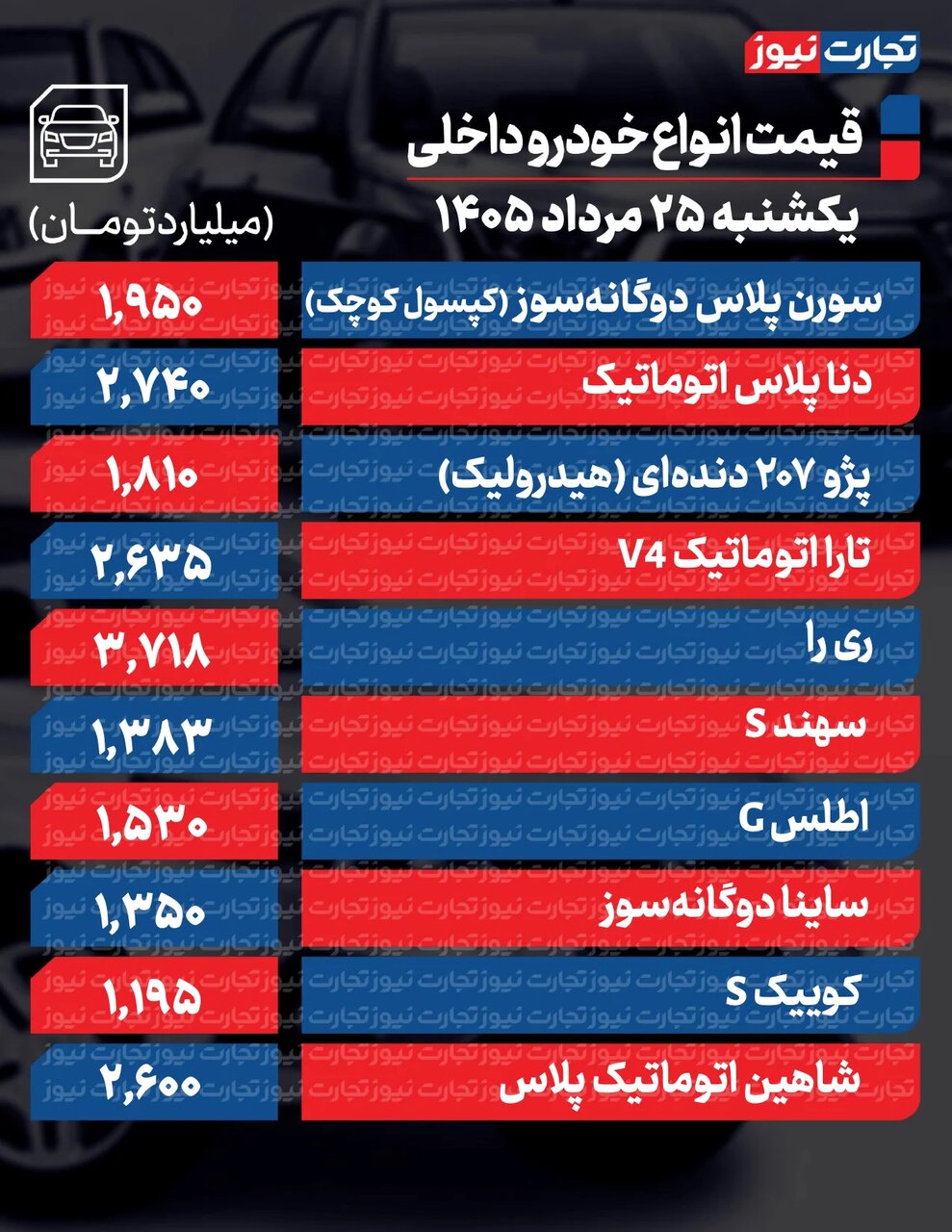 افزایش قیمت خودروهای داخلی و خارجی؛ فقط این خودرو ۱۴۰ میلیون افت کرد | جدول قیمت ها
