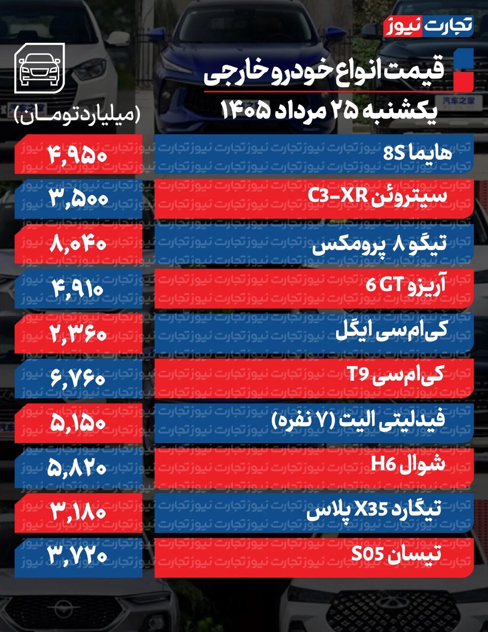 افزایش قیمت خودروهای داخلی و خارجی؛ فقط این خودرو ۱۴۰ میلیون افت کرد | جدول قیمت ها