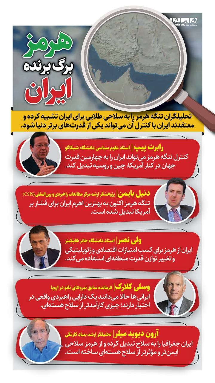 هرمز، برگ برنده ایران + اینفوگرافیک