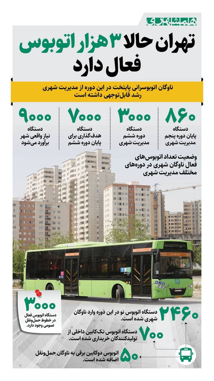 تهران ۳ هزار اتوبوس فعال دارد + اینفوگرافیک