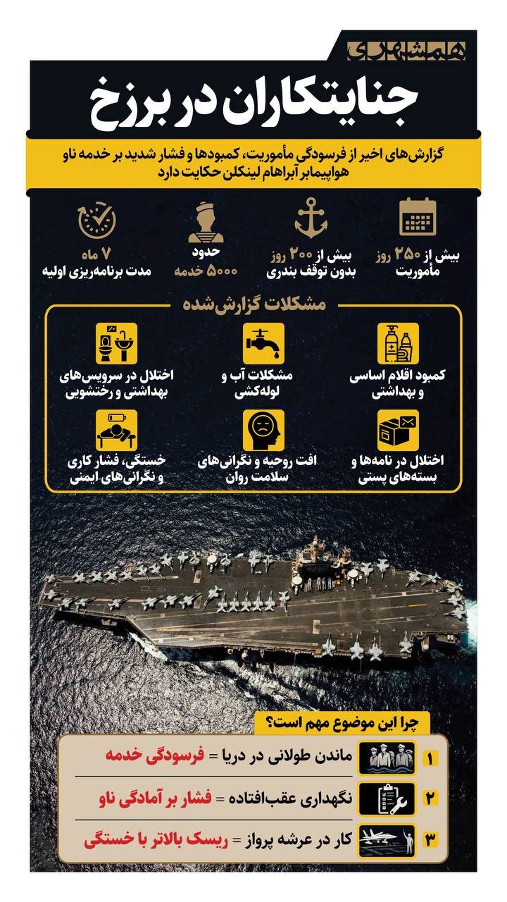 جنایتکاران در برزخ + اینفوگرافیک
