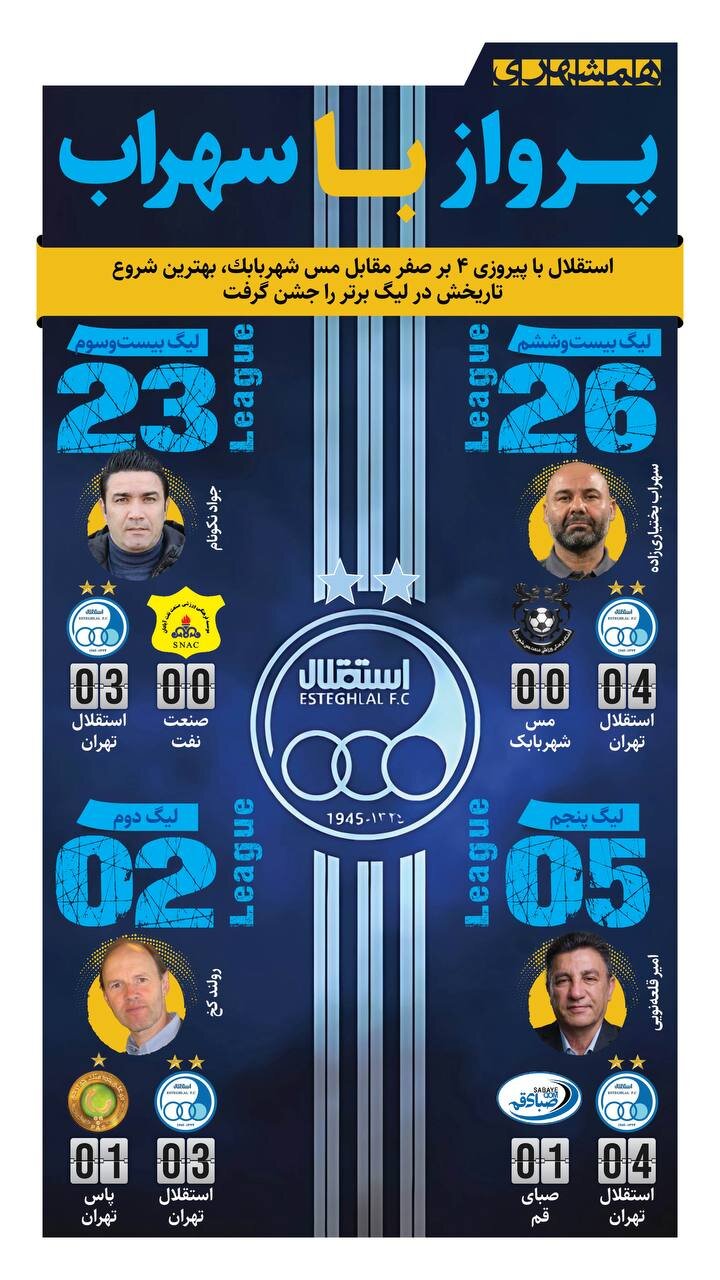 پرواز با سهراب + اینفوگرافیک