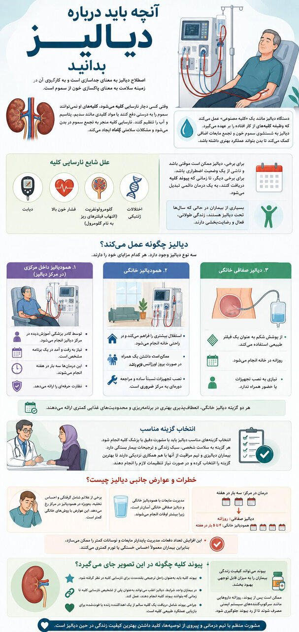 آنچه باید درباره دیالیز بدانید