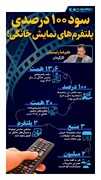 سود ۱۰۰ درصدی پلتفرم‌های نمایش خانگی/ اینفوگرافیک