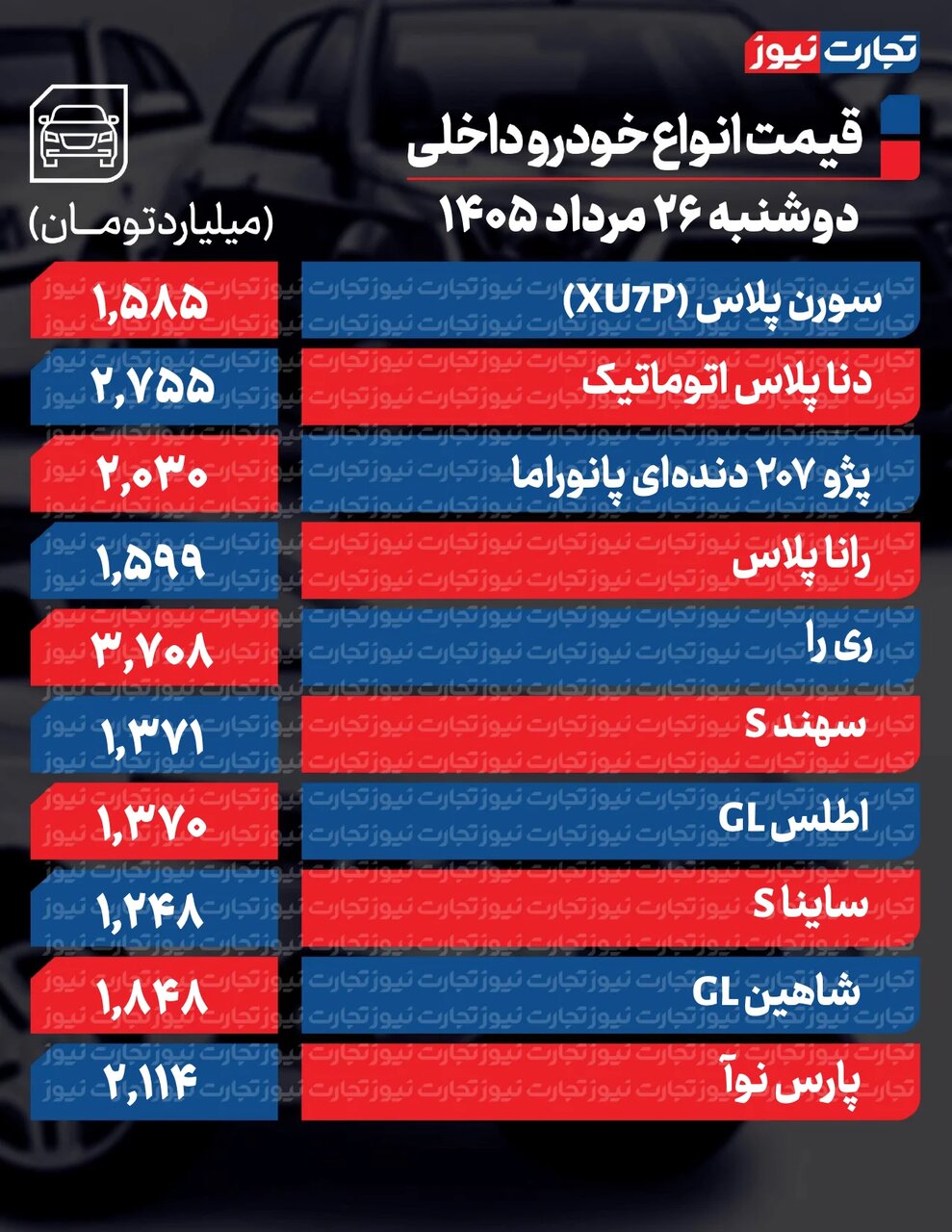 افزایش قیمت‌ها در بازار خودرو؛ کدام خودرو ۴۶۰ میلیون گران شد؟ | قیمت خودرو امروز ۲۶ مرداد ۱۴۰۵