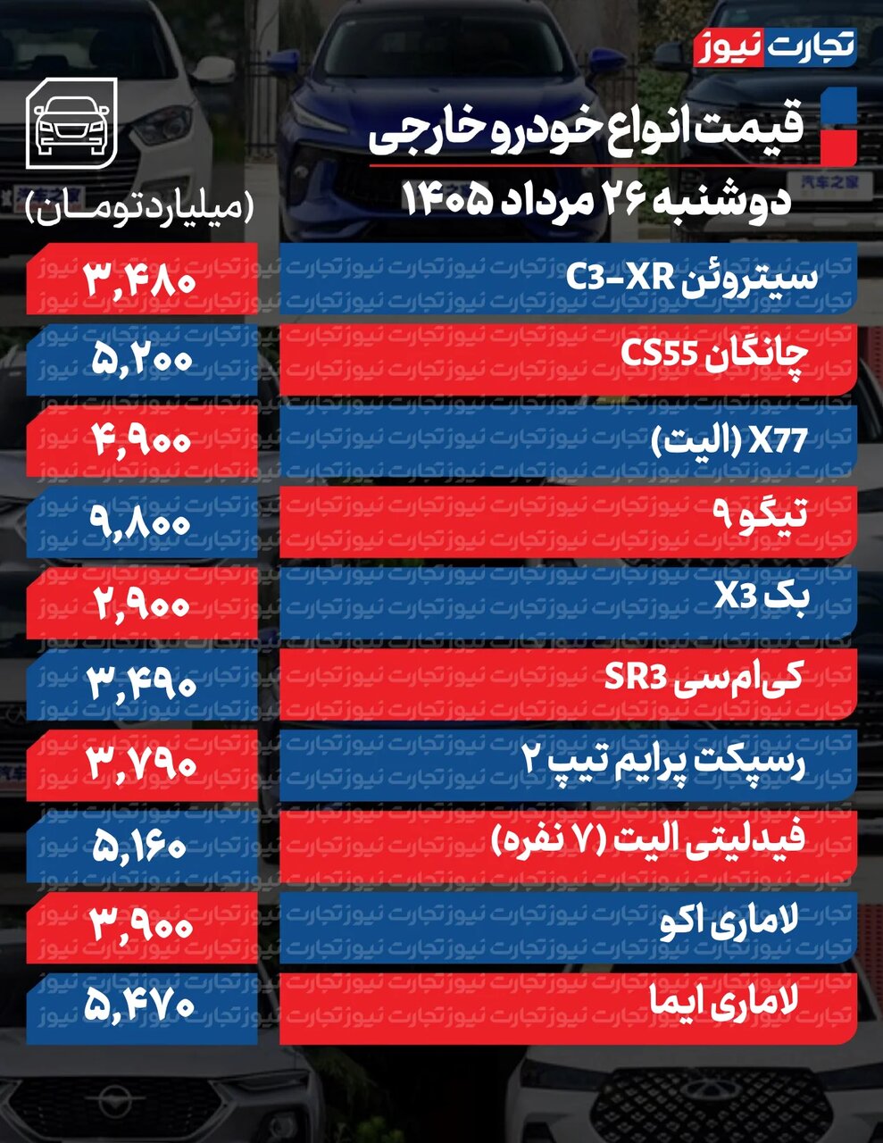 افزایش قیمت‌ها در بازار خودرو؛ کدام خودرو ۴۶۰ میلیون گران شد؟ | قیمت خودرو امروز ۲۶ مرداد ۱۴۰۵