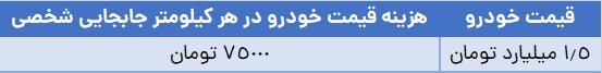 معمای بنزین و خودرو ؛ آیا بنزین در ایران ارزان است؟