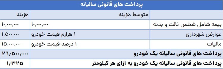 معمای بنزین و خودرو ؛ آیا بنزین در ایران ارزان است؟