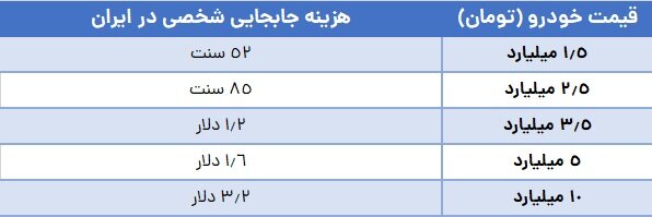 معمای بنزین و خودرو ؛ آیا بنزین در ایران ارزان است؟