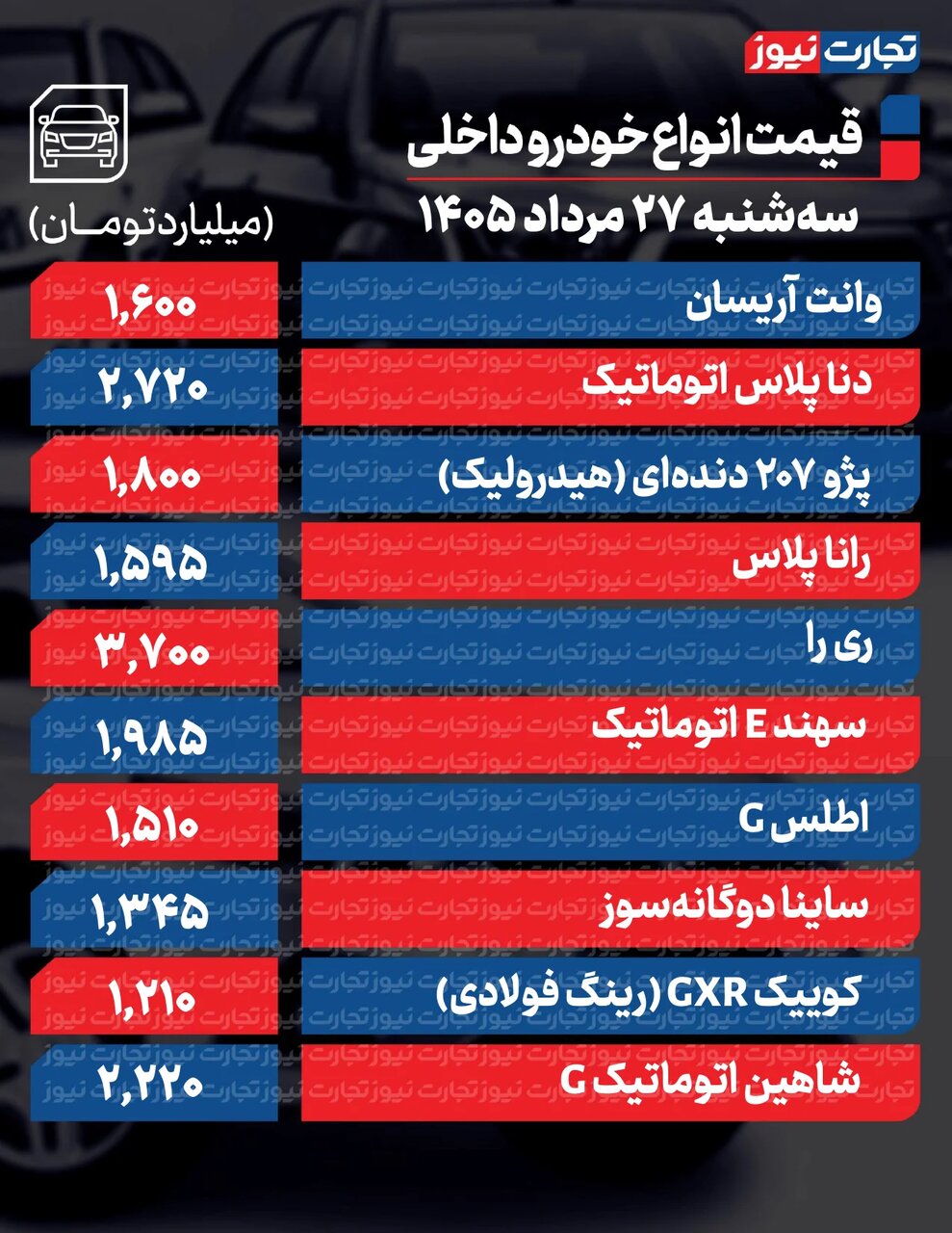 ۴ خودروی داخلی تا ۳۵میلیون ارزان شد؛ چند مونتاژی‌ تا ۳۸۵میلیون بالا رفت | جدول قیمت ها