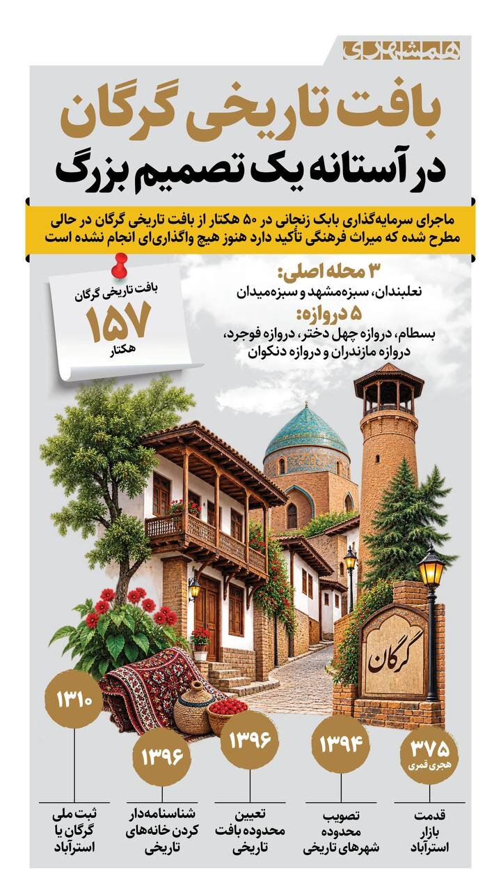 ماجرای سرمایه‌گذاری بابک زنجانی در بافت تاریخی گرگان چیست؟