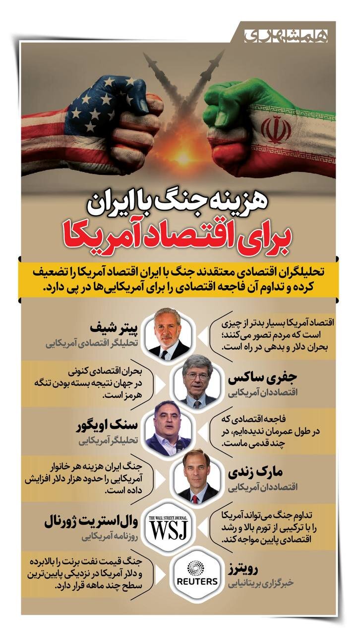 هزینه جنگ با ایران برای اقتصاد آمریکا + اینفوگرافیک