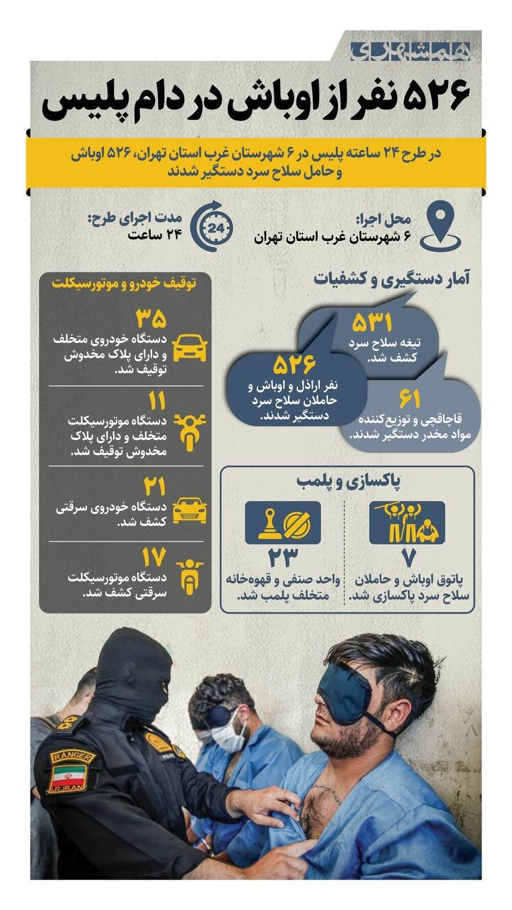 ۵۲۶ اوباش در دام پلیس