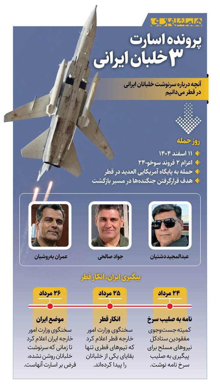 آنچه از سرنوشت ۳ خلبان ایرانی در قطر می دانیم