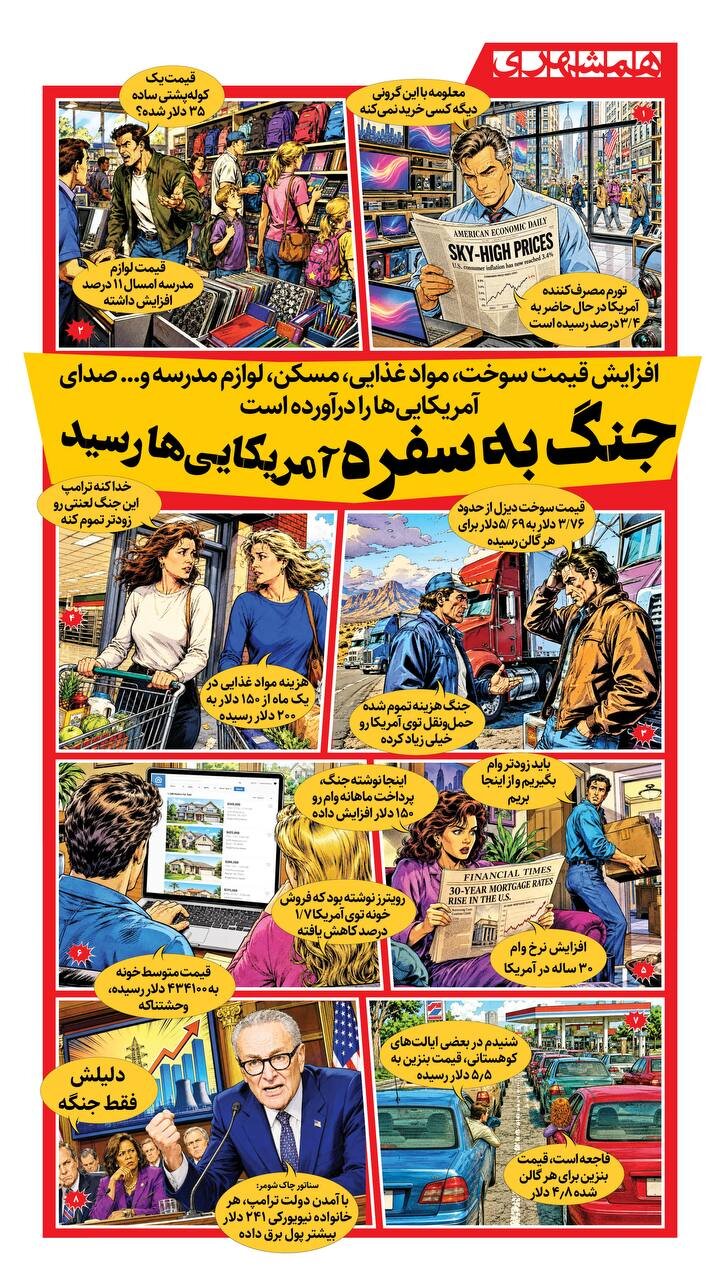 جنگ به سفره آمریکایی ها رسید + اینفوگرافیک