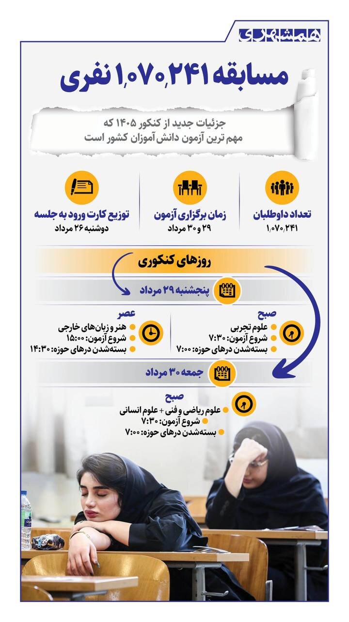 مسابقه ۱۰۷۰۱۲۴ نفری + اینفوگرافیک