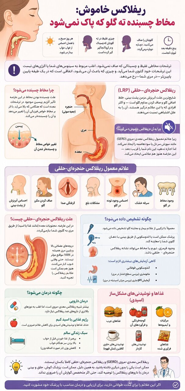 ریفلاکس خاموش: مخاط چسبنده ته گلو که پاک نمیشود