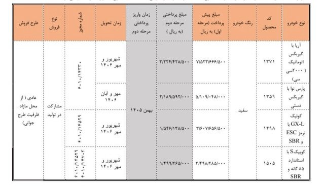 فروش بدون قرعه‌کشی سایپا از فردا برای ۴ خودرو؛ مبلغ پیش پرداخت و زمان تحویل