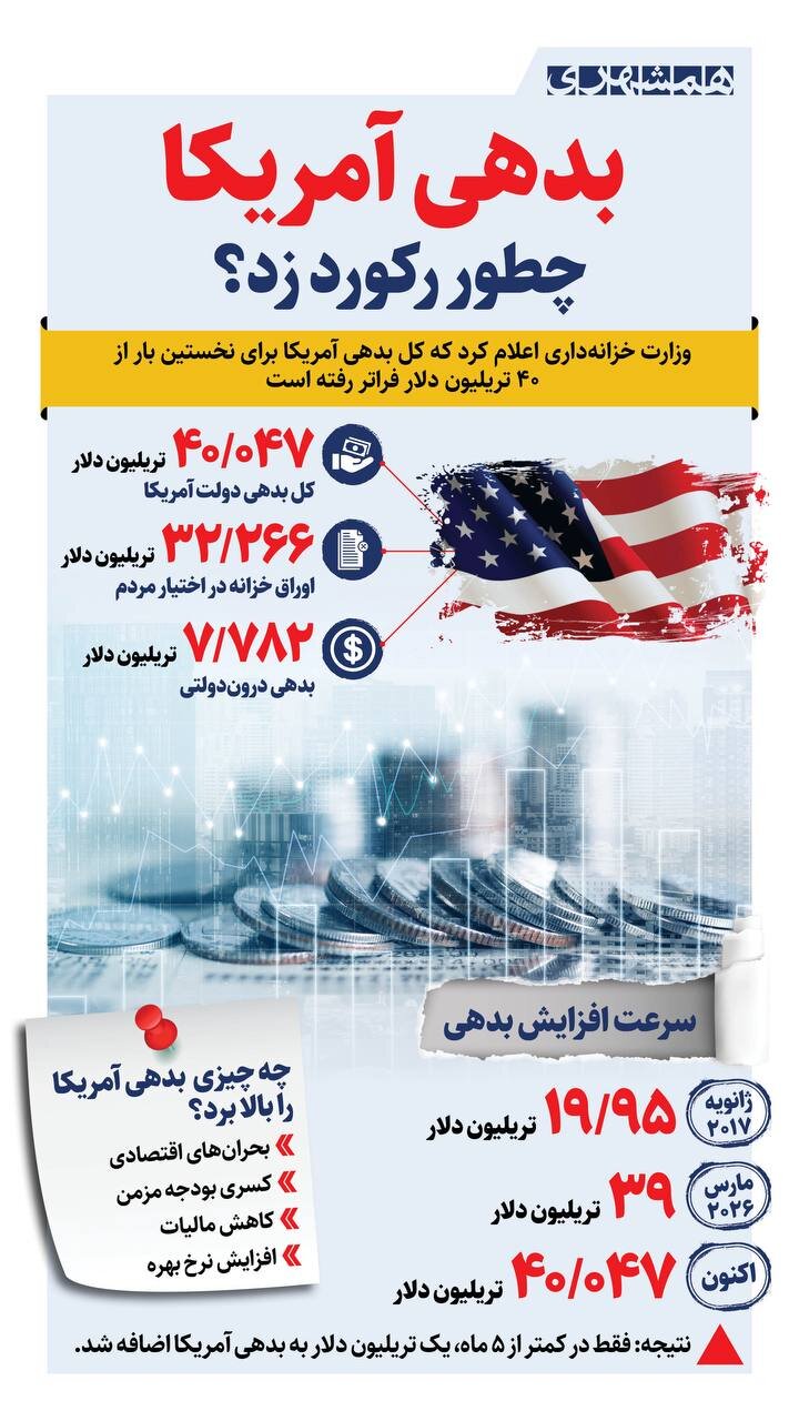 رکورد تازه دولت ترامپ
