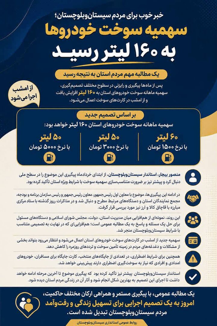 خبر خوش بنزینی برای یک استان؛ از امشب اجرایی می شود