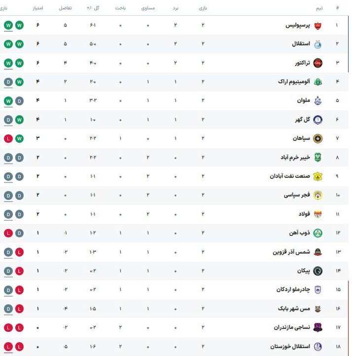 برنامه بازی‌های امروز هفته سوم لیگ برتر + جدول