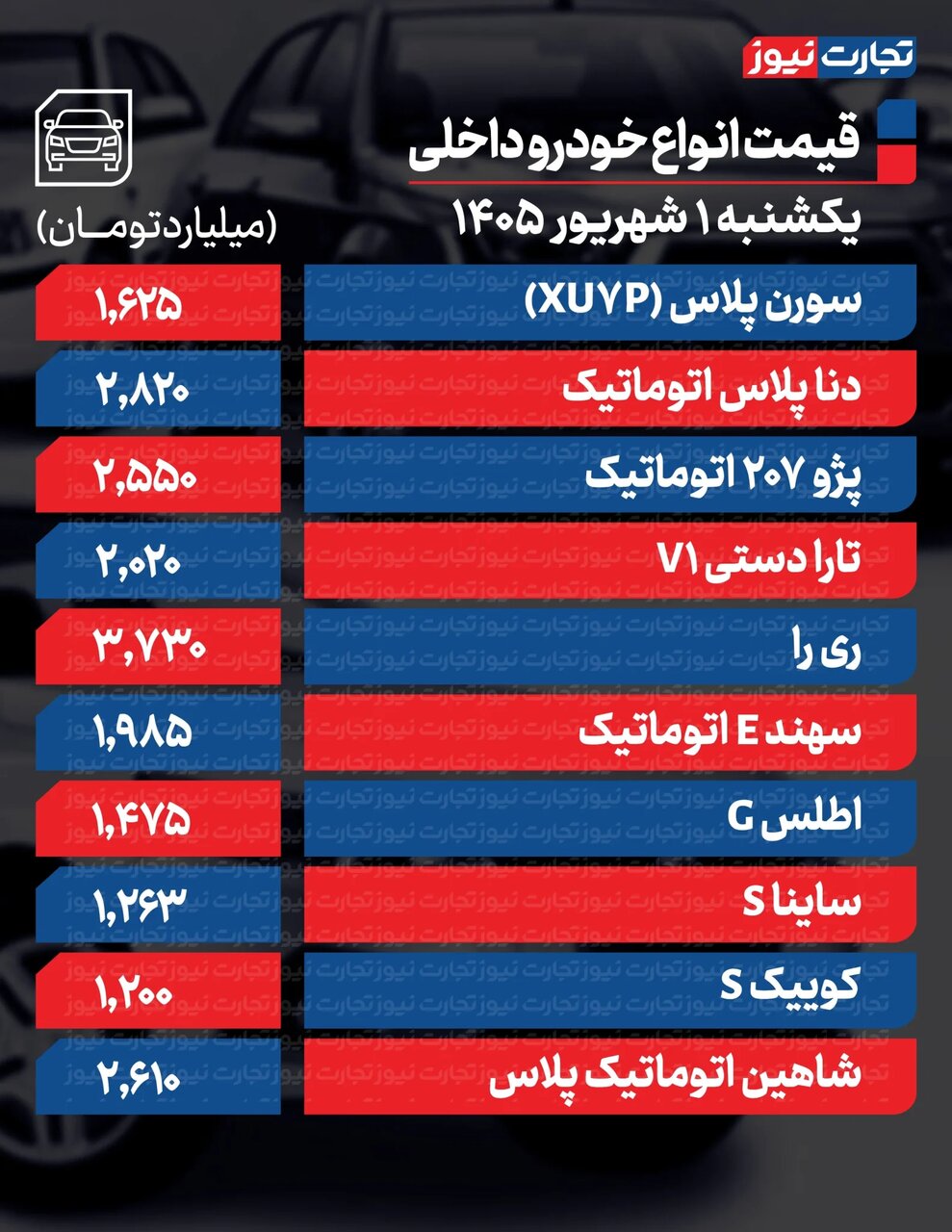 افزایش شدید قیمت ۴ خودرو پرطرفدار؛ تا ۳۵۰ میلیون تومان گران شدند؛ بازاز خودرو صعودی شد | جدول قیمت ها