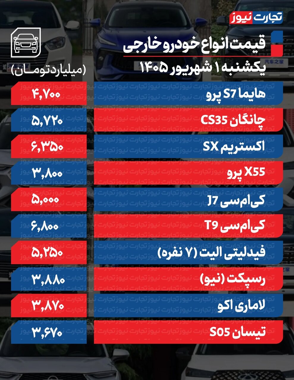 افزایش شدید قیمت ۴ خودرو پرطرفدار؛ تا ۳۵۰ میلیون تومان گران شدند؛ بازاز خودرو صعودی شد | جدول قیمت ها