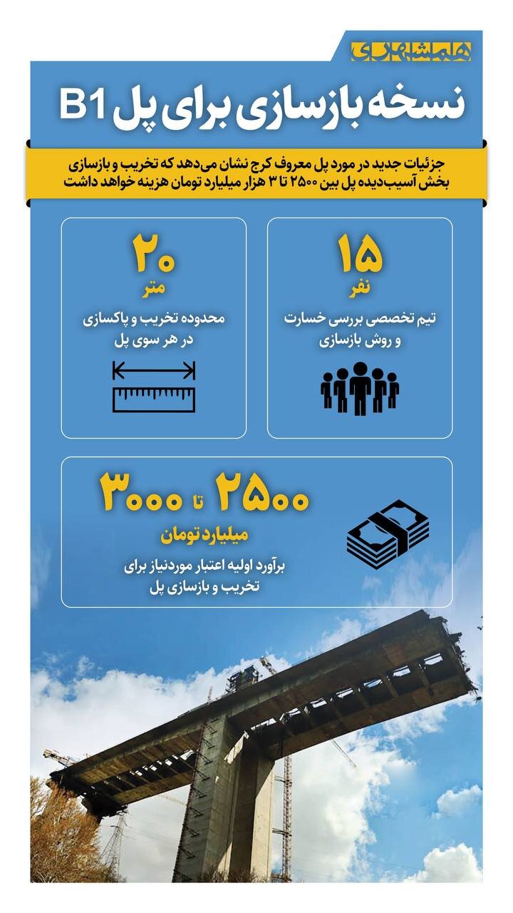 نسخه بازسازی برای پل B۱