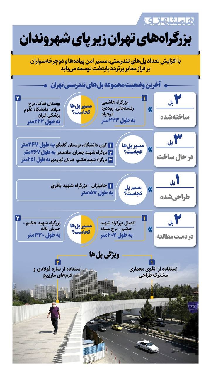بزرگراه های تهران زیر پای شهروندان