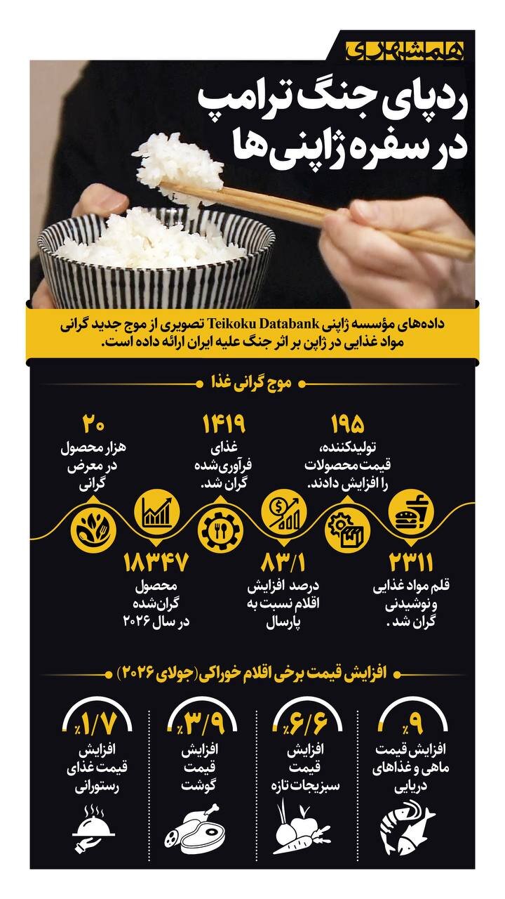 ردپای جنگ ترامپ در سفره ژاپنی ها