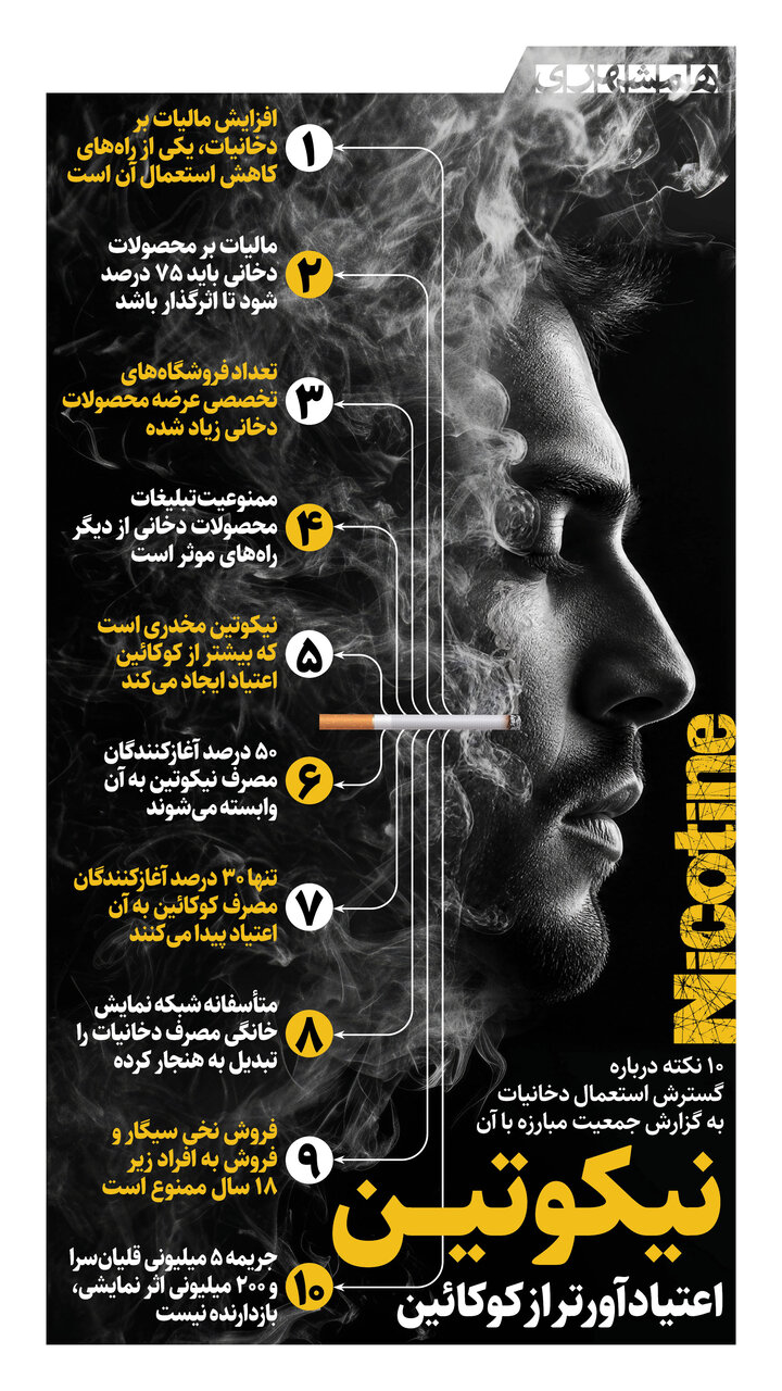 سیگار