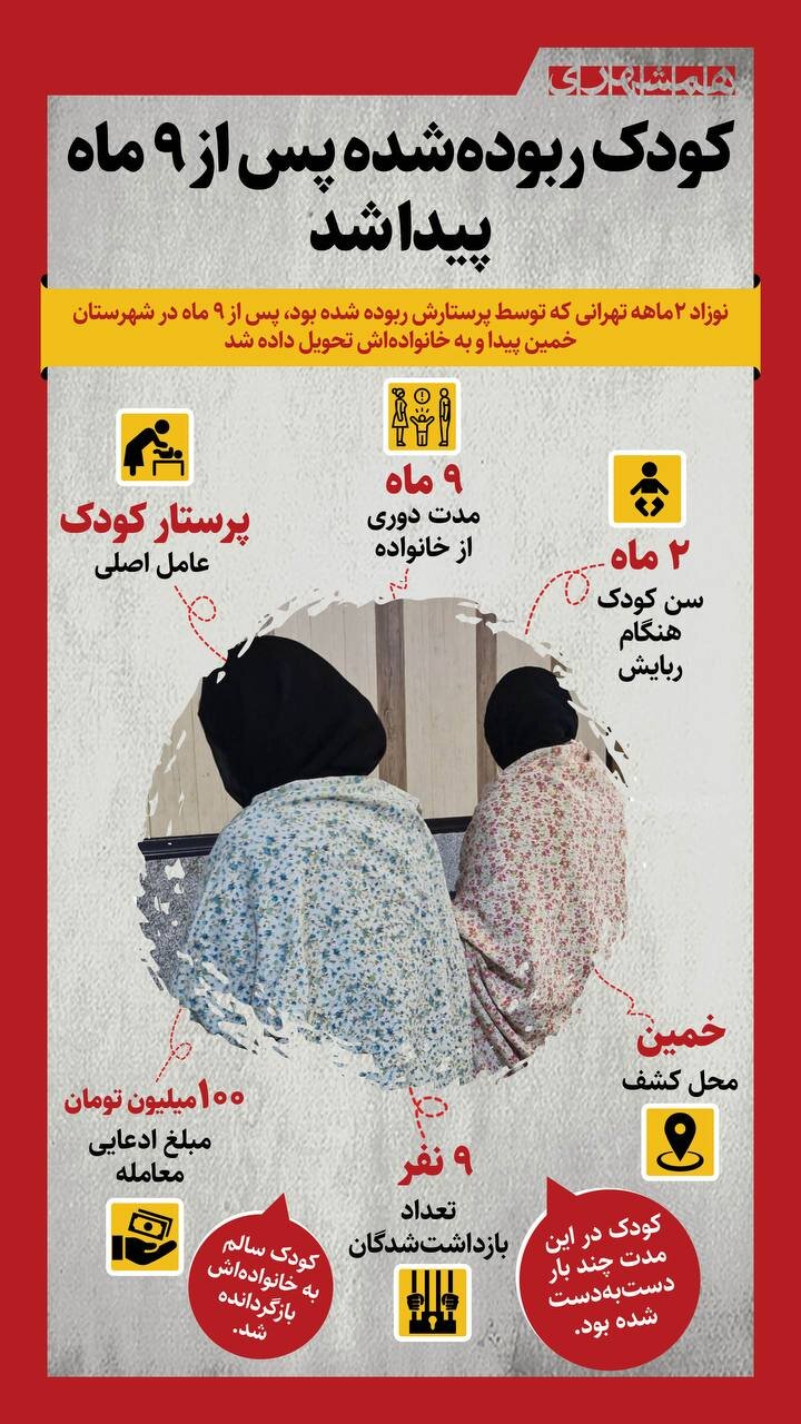 ماجرای نوزاد  ۲ ماهه ربوده شده تهرانی